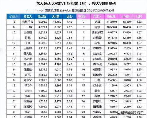 内娱爆料清单最新图片,明星动态大揭秘！